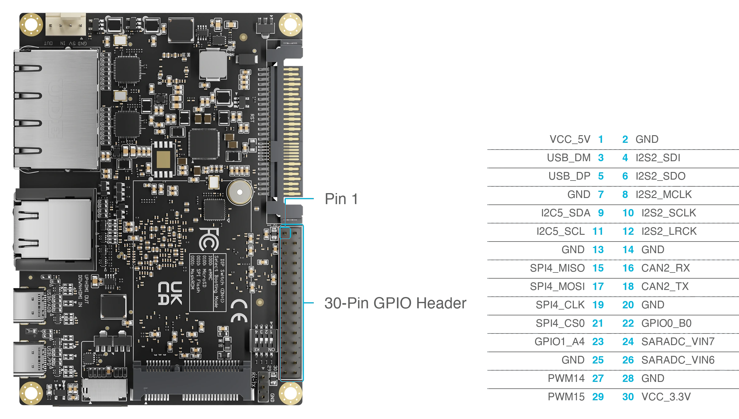 Top view of Blade 3 with the 30-pin header and its pin 1 outlined, beside a map of all 30 pins