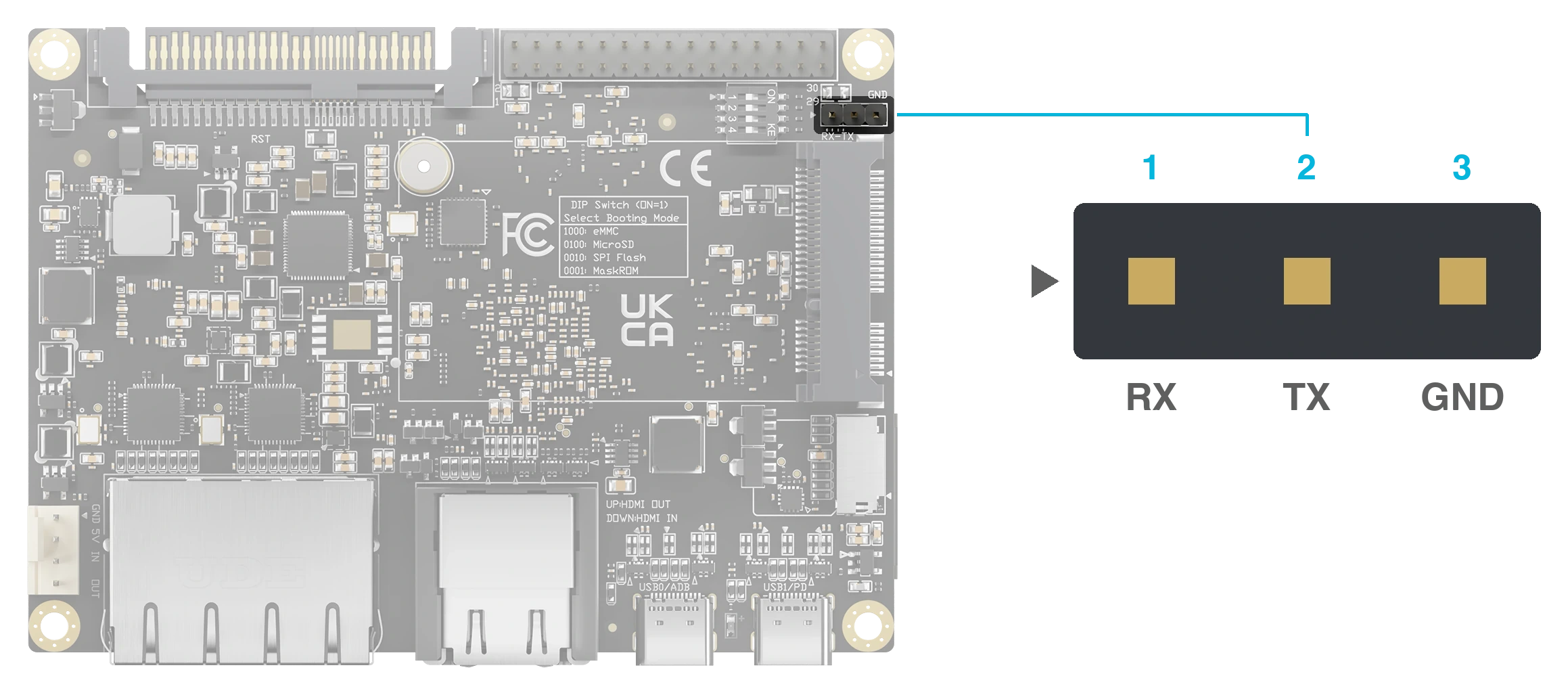 Top view of Blade 3 with the debug UART header highlighted, and a close-up of its three pins: 1 RX, 2 TX, 3 GND
