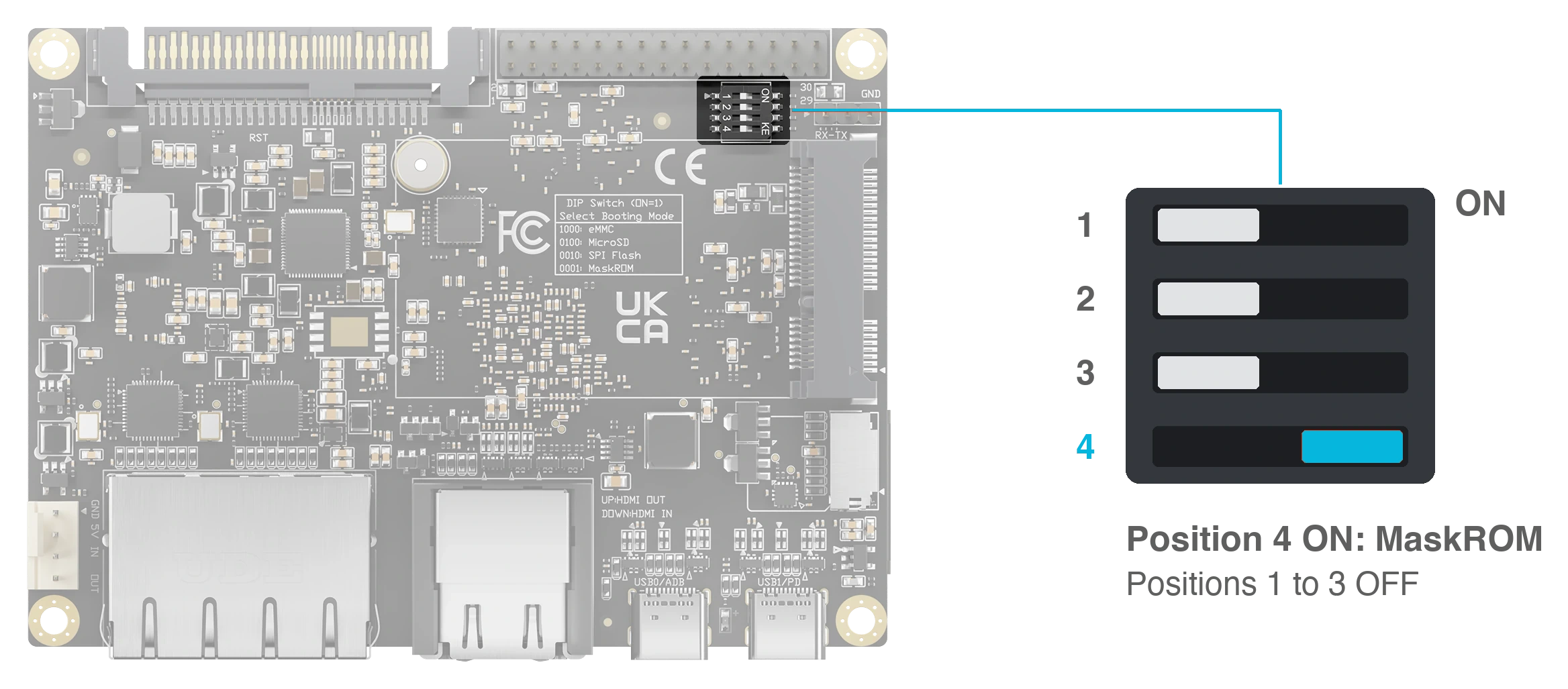 Top view of Blade 3 with the boot switch highlighted next to the 30-pin header, and a close-up of the switch with position 4 set to ON