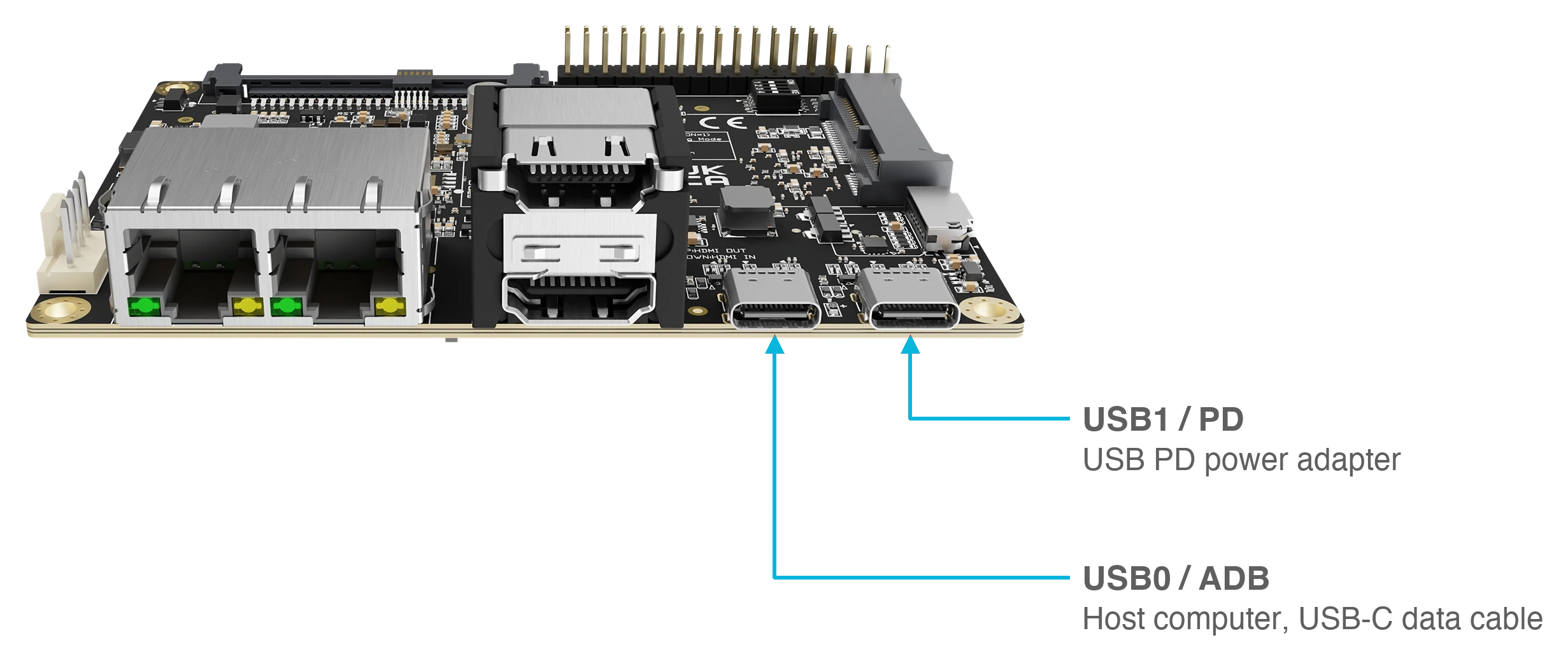 Front edge of Blade 3: USB0/ADB goes to the host computer, USB1/PD goes to the USB PD power adapter