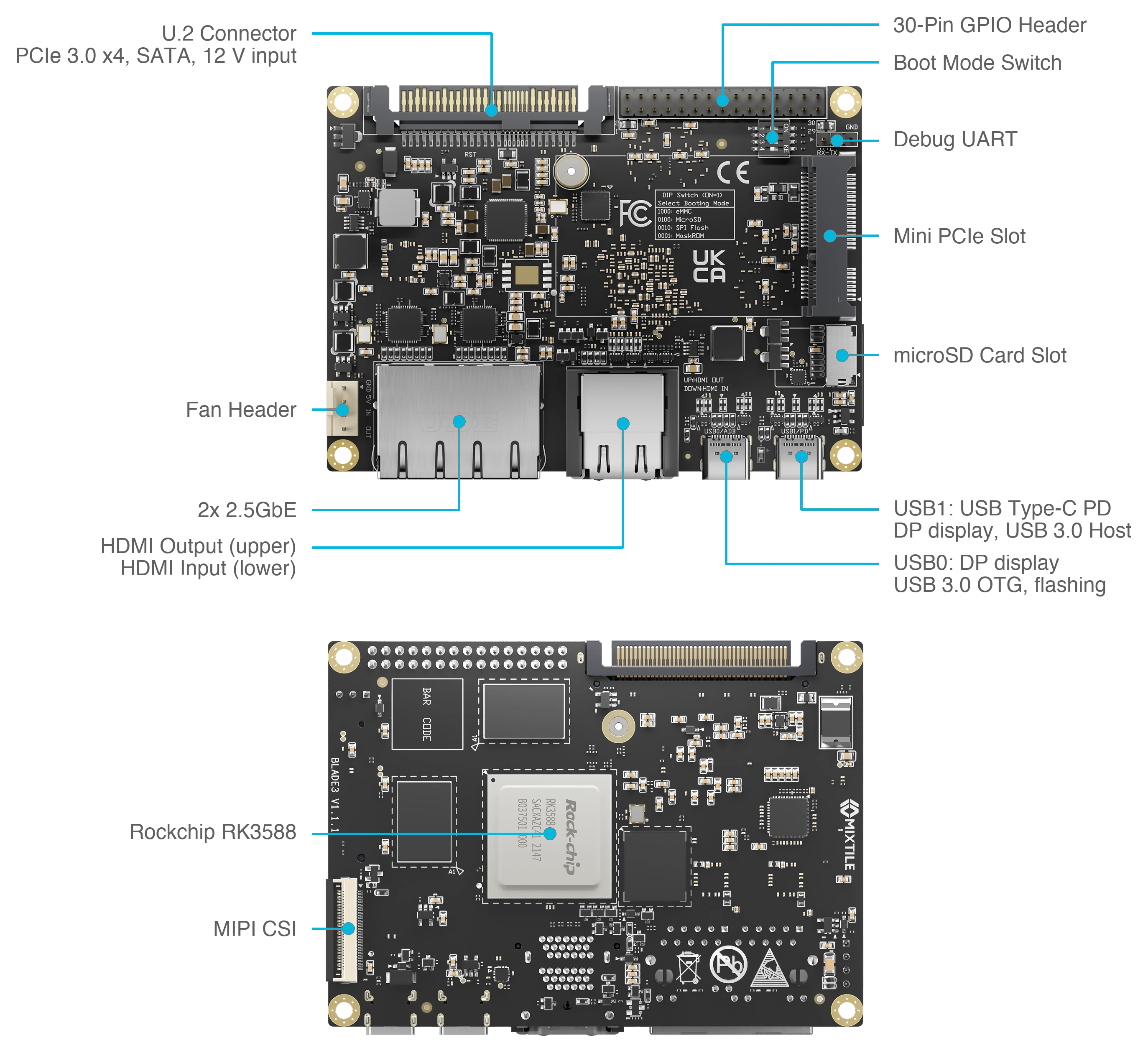Top and bottom views of Blade 3 with every connector labelled
