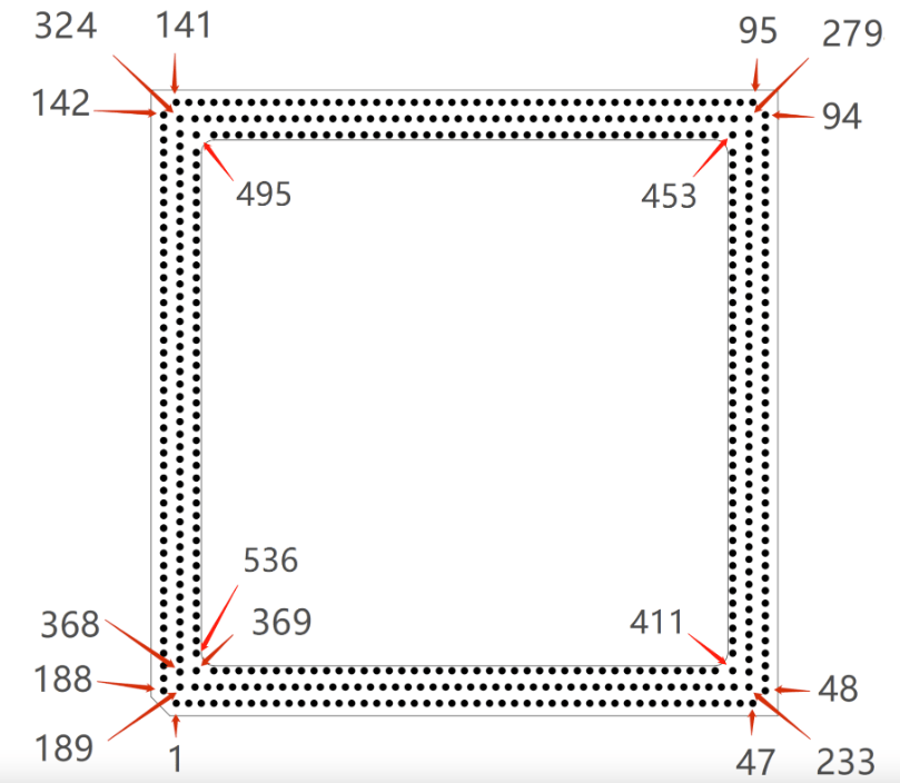 Top view of the Core 3568 pin arrangement: pin 1 at the bottom left corner of the outer ring, with the pin numbers at the corners of each of the three rings