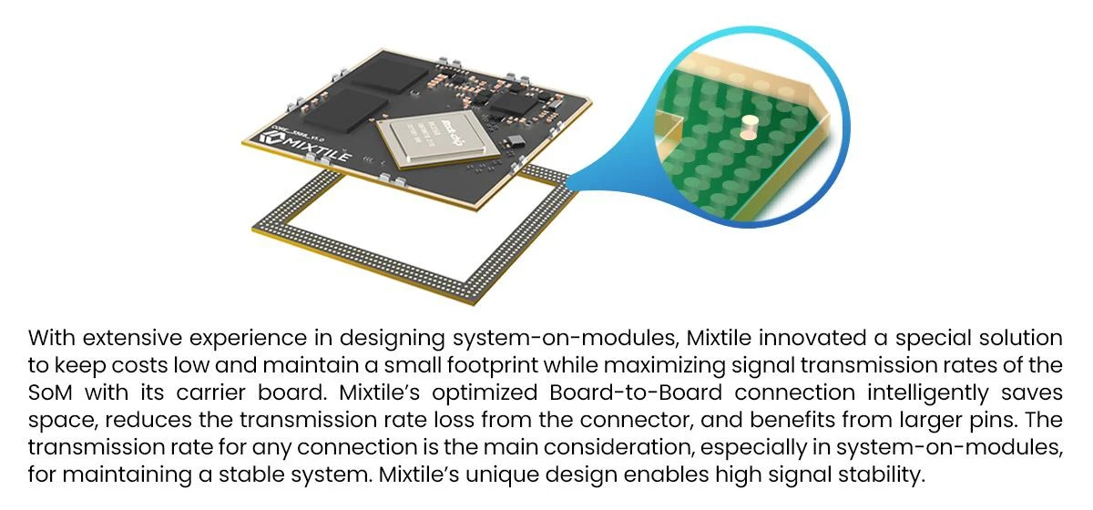Illustration of the Mixtile board-to-board connection between Core 3568J and its carrier board, with a close-up of one connection and a description of the design