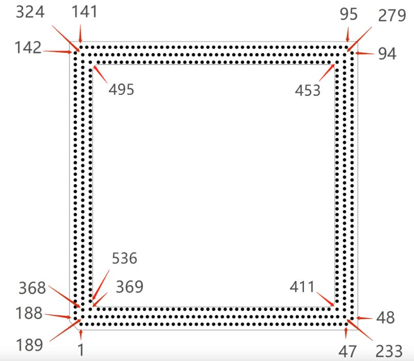 Top view of the Core 3568J pin arrangement: pin 1 at the bottom left corner of the outer ring, with the pin numbers at the corners of each of the three rings