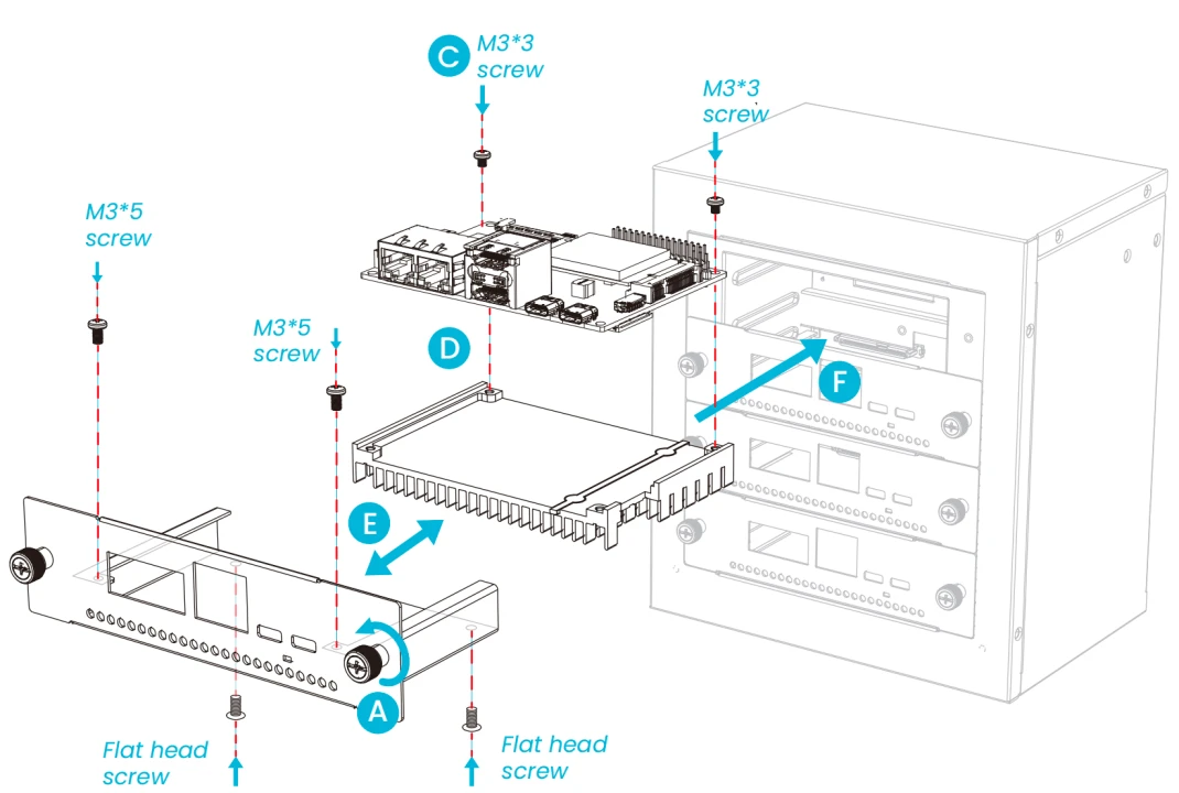 Exploded view of a Blade 3 board, heatsink and motherboard tray, with the screw positions