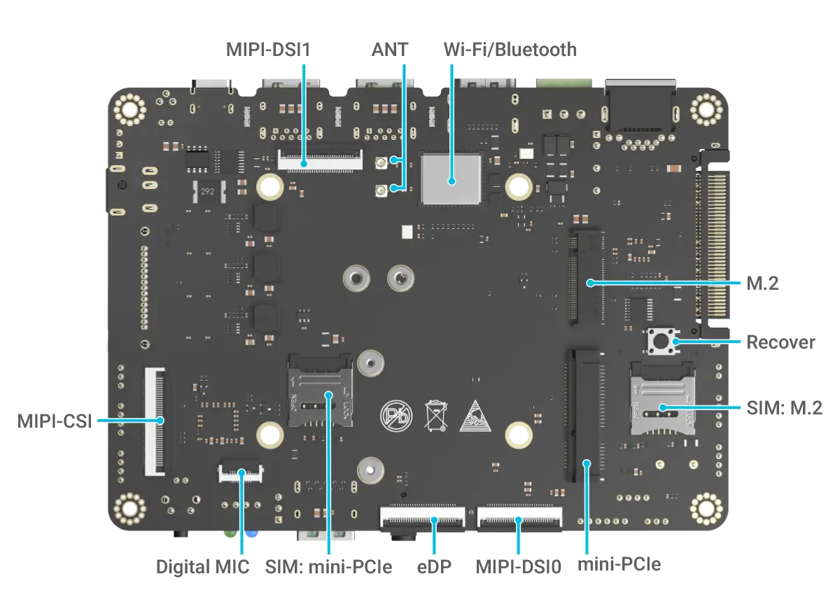 Bottom side of the Edge 2 board with every connector labelled