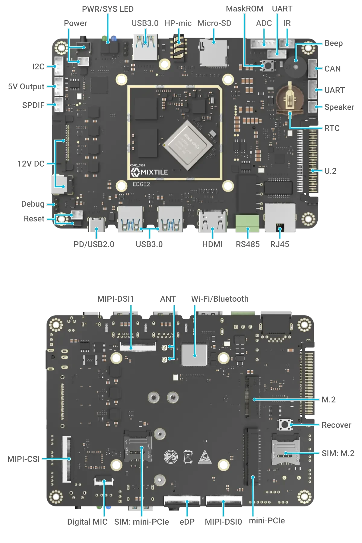 Top and bottom sides of the Edge 2 board with every connector labelled