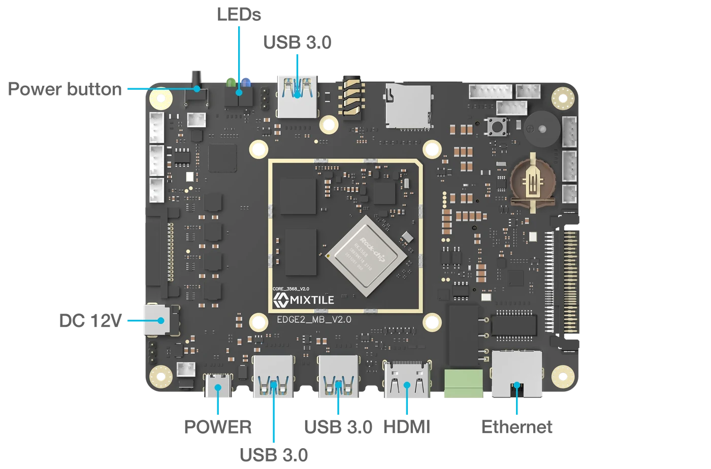 Top view of the Edge 2 board with the POWER USB-C port, three USB 3.0 ports, HDMI, Ethernet, the DC 12V jack, the power button and the LEDs marked
