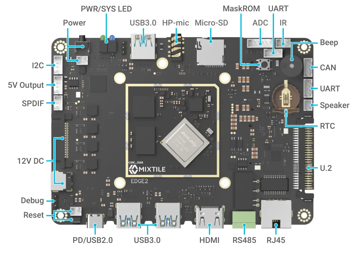 Top side of the Edge 2 board with every connector labelled