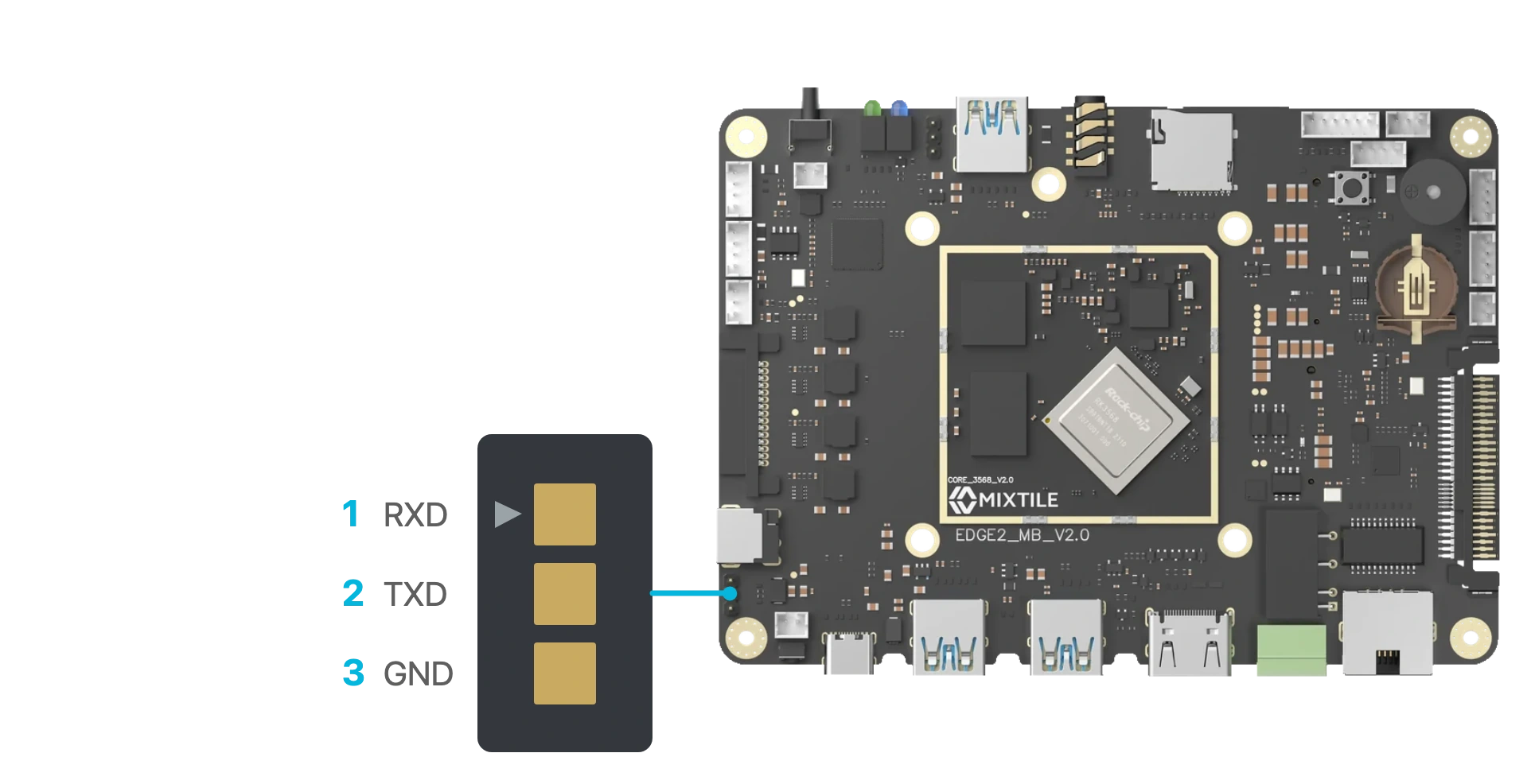 Top view of the Edge 2 board with the debug UART header marked near the lower left corner, and a close-up of its three pins: 1 RXD, 2 TXD, 3 GND