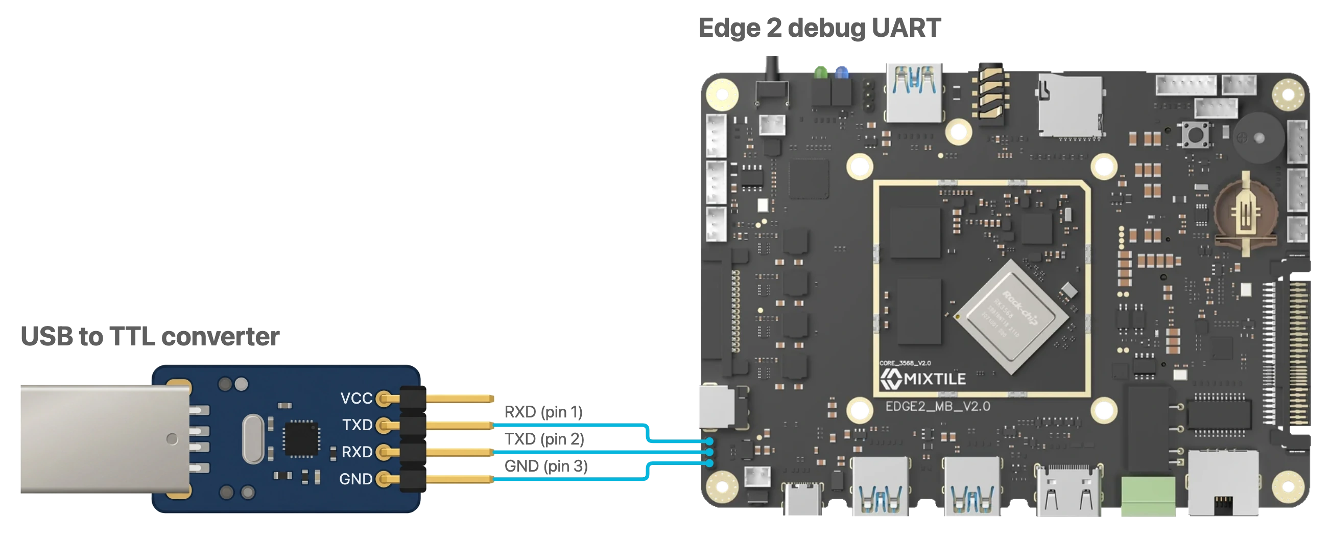 Wiring between a USB to TTL converter and the Edge 2 debug UART: GND to GND, TXD to RXD, RXD to TXD, VCC not connected